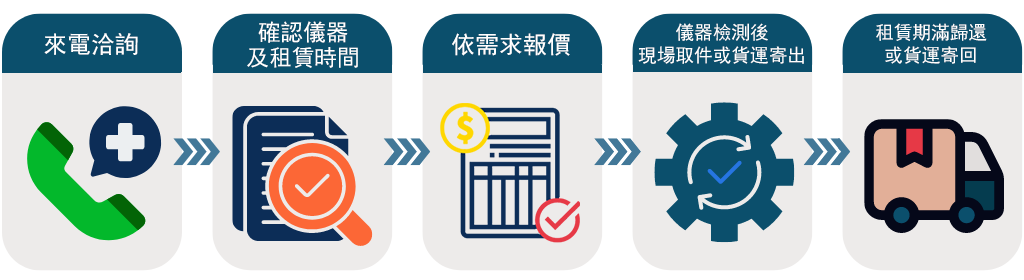 租賃流程